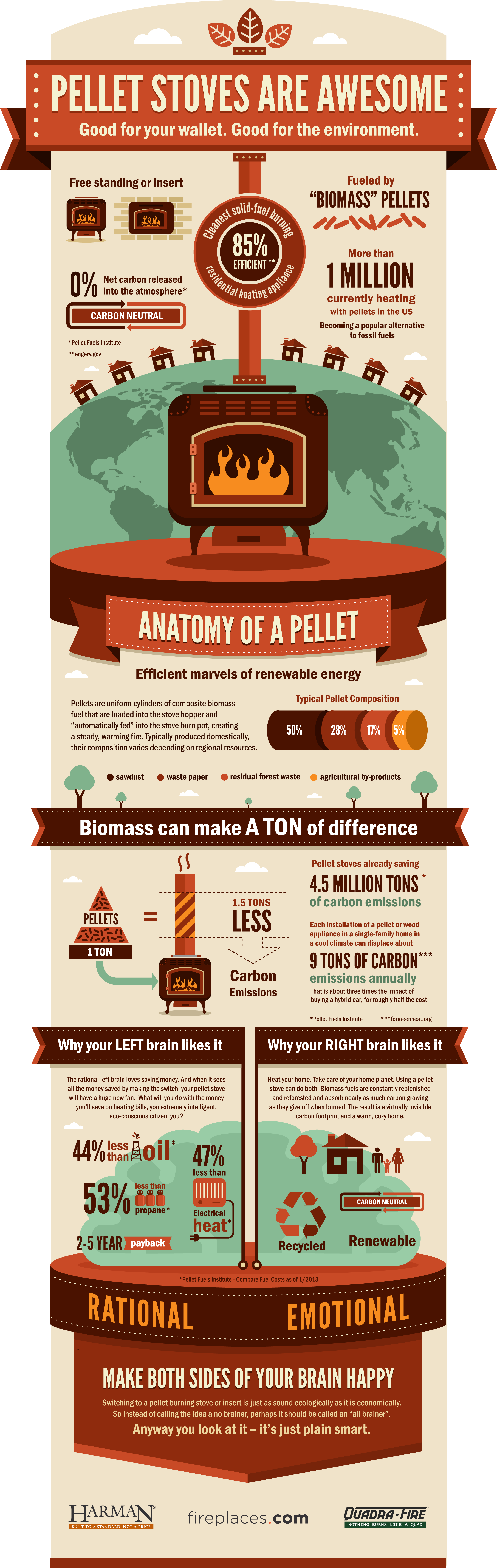Harman Pellet Stoves Reduce Your Carbon Footprint + Giveaway