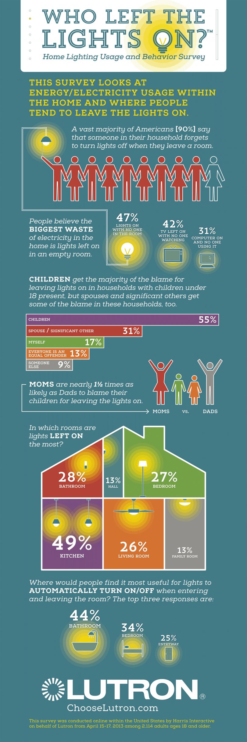 Lutron Occupancy Sensor Light Switch Giveaway Clever Housewife